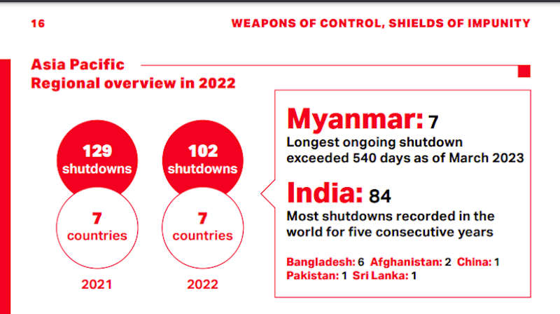 Internet Shutdowns. Photo: Access Now