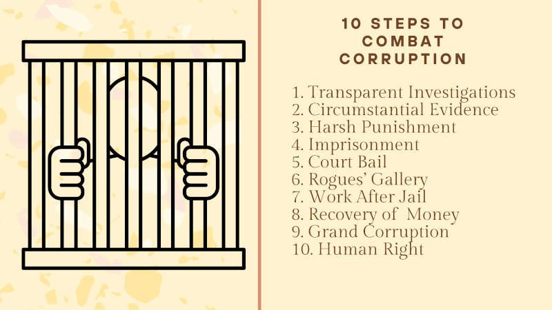 10 Important Steps to Combat Bureaucratic and Political Corruption. Photo: RMN News Service