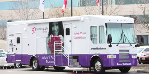 Breast Cancer Screening