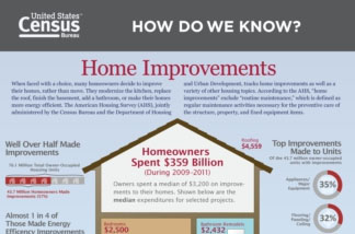 U.S. Census Bureau