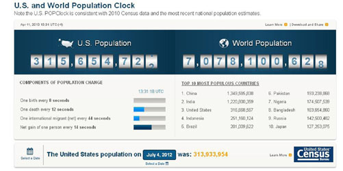 Population Clock