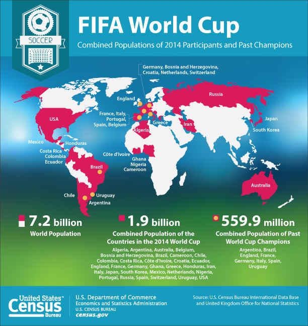 FIFA World Cup