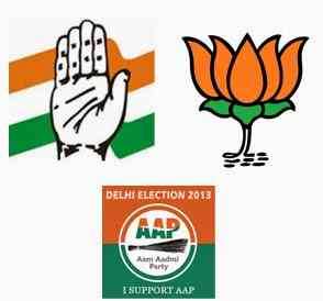 Election Symbols of Political Parties