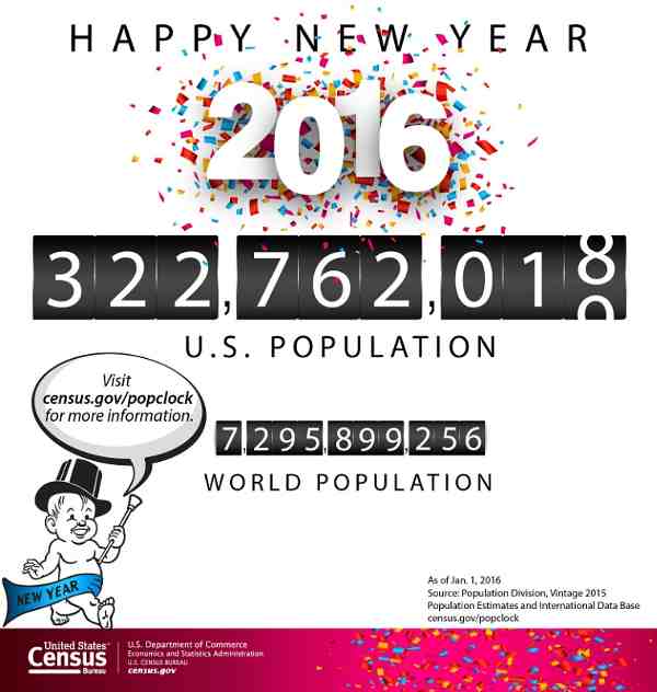 What Will be the World Population in 2016?