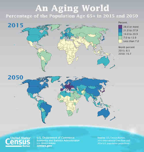 World Is Aging