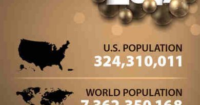 World Population