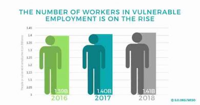 Global Unemployment