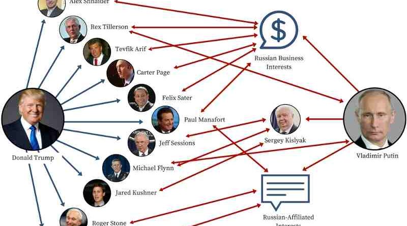 Trump-Russia Ties. Photo: Congressman Eric Swalwell