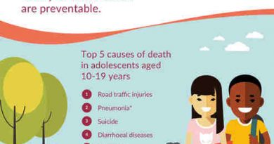 More Than 3000 Adolescents Die Every Day: WHO