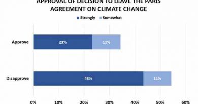 Trump Decision on Paris Agreement