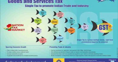 Goods and Services Tax