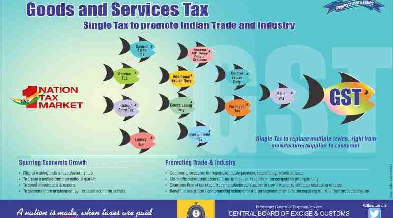 Goods and Services Tax