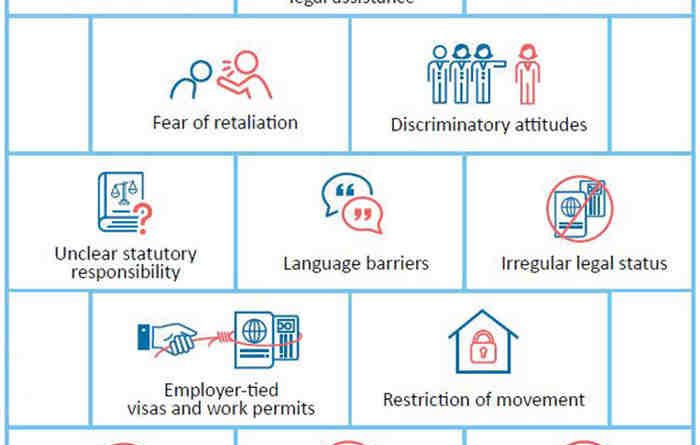 Barriers to accessing justice for migrant workers in South-East Asia