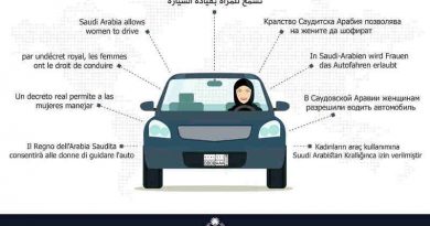 Graphic from the Saudi Communication and Media Center on 26 September 2017 explaining that women are allowed to drive. Photo: Saudi Ministry of Foreign Affairs