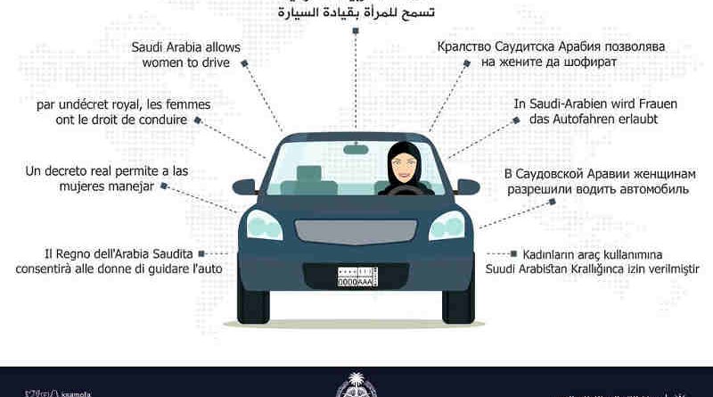 Graphic from the Saudi Communication and Media Center on 26 September 2017 explaining that women are allowed to drive. Photo: Saudi Ministry of Foreign Affairs