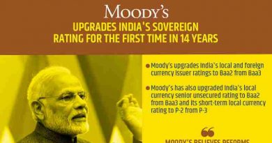 Moody’s Rating