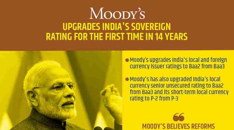 Moody’s Rating