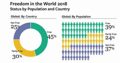 Democracy in Crisis: Freedom in the World 2018 Report
