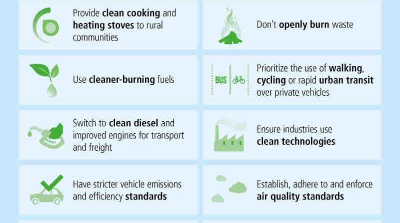 Air quality life index calculates that air pollution cuts average life expectancy per person by 2 years