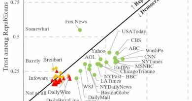 Crowdsourcing to Fight Spread of Fake News