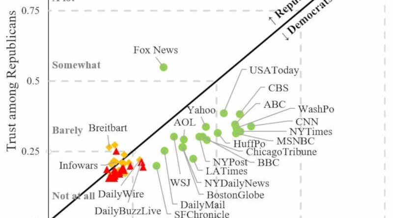 Crowdsourcing to Fight Spread of Fake News