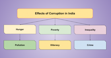 Effects of Corruption in India. Photo: RMN News Service