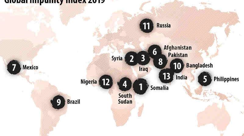 Global Impunity Index 2019. Photo: CPJ