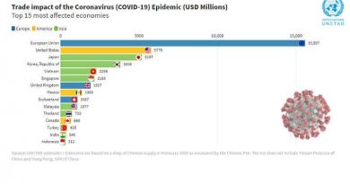 Trade Impact Coronavirus. Photo: UNCTAD