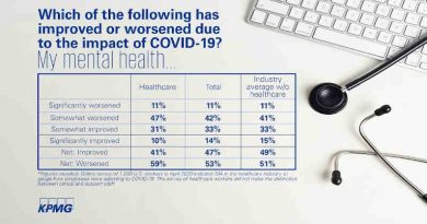 KPMG Survey