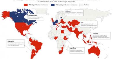 Election Watch for the Digital Age. Photo: Freedom House