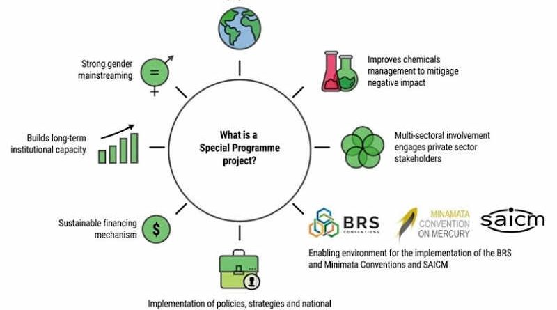 Special Environment Programme. Photo: UNEP