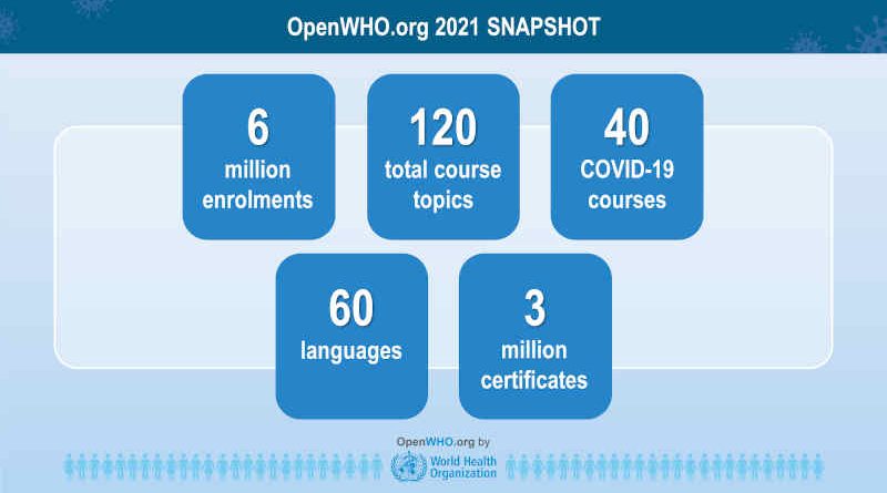 OpenWHO. Photo: WHO