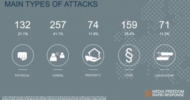 Photo: Media Freedom Rapid Response / IPI