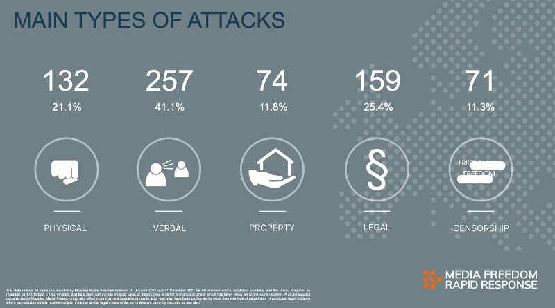 Photo: Media Freedom Rapid Response / IPI