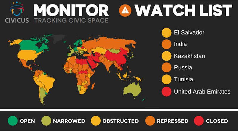 Photo: CIVICUS Monitor