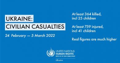 Civilian Casualties in Ukraine. Photo: Office of the UN High Commissioner for Human Rights