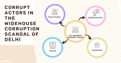 Corrupt Actors in the Widehouse Corruption Scandal of Delhi