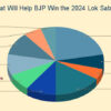 Factors That Will Help BJP Win the 2024 Lok Sabha Election