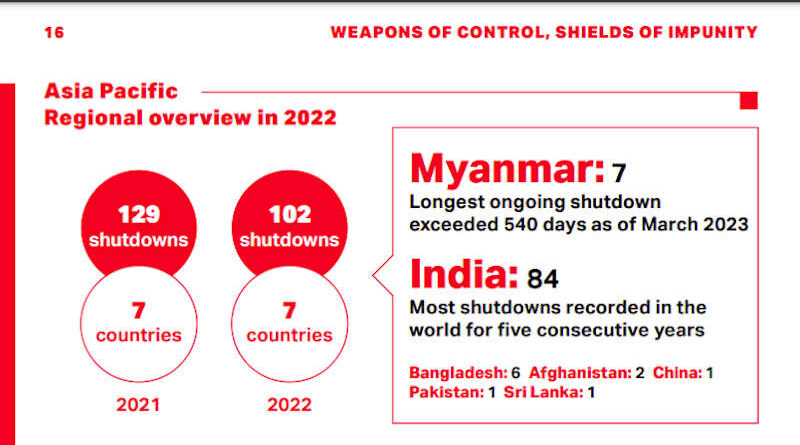 Internet Shutdowns. Photo: Access Now