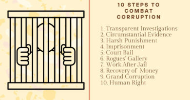 10 Important Steps to Combat Bureaucratic and Political Corruption. Photo: RMN News Service