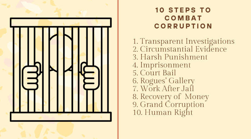 10 Important Steps to Combat Bureaucratic and Political Corruption. Photo: RMN News Service