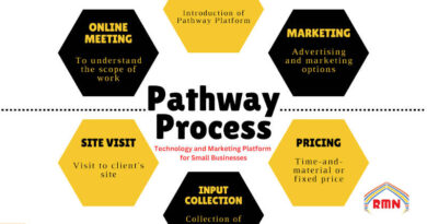 How Pathway Technology and Marketing Platform Works for Small Businesses . By RMN