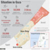 Gaza Has Become “Graveyard” for Children Under Israeli Attacks: UN