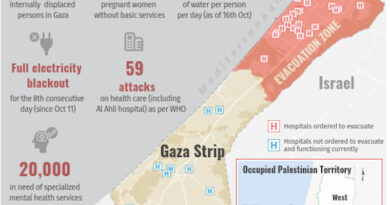 Situation in Gaza. Photo: UN (file photo)