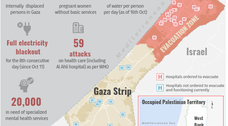 Situation in Gaza. Photo: UN (file photo)