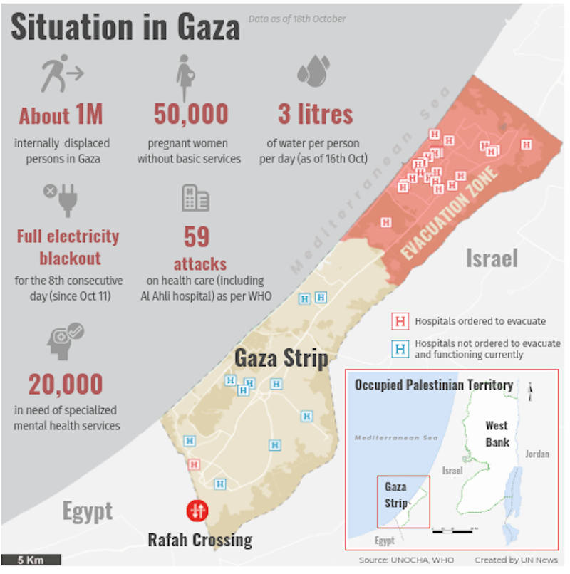 Situation in Gaza. Photo: UN