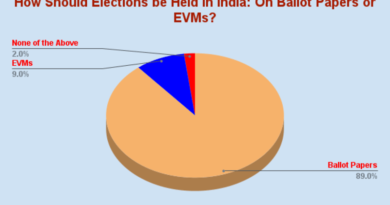 How Should Elections be Held in India: On Ballot Papers or EVMs? By RMN News Service. सुप्रीम कोर्ट में ईवीएम याचिका. EVM Petition in Supreme Court