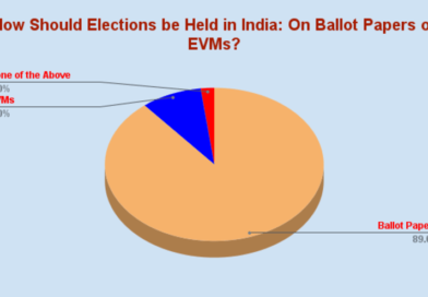 EVM News: 89% Prefer to Hold Elections on Ballot Papers