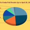 RMN Poll: PM of India After 2024 Election?