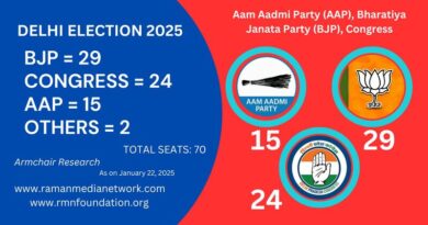 Armchair Research of Raman Media Network on Delhi Election: BJP 29, Congress 24, AAP 15, Others 2. Inset Photo Courtesy: AAP, BJP, Congress.